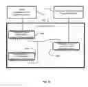 Fig. 11 - Integrated circuit with independent programmability