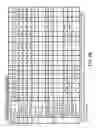 Fig. 16 - Multi-task concurrent/pipeline NAND operations on all planes