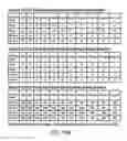 Fig. 33 - Multi-task concurrent/pipeline NAND operations on all planes