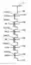 Fig. 01 - Sensing multiple reference levels in non-volatile storage elements