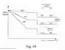 Fig. 20 - Sensing multiple reference levels in non-volatile storage elements