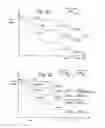 Fig. 22 - Sensing multiple reference levels in non-volatile storage elements