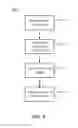 Fig. 05 - Supply power dependent controllable write throughput for memory applications