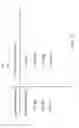Fig. 22 - Mass spectrometry by detecting positively and negatively charged particles