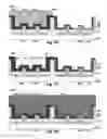 Fig. 12 - BARC-assisted process for planar recessing or removing of variable-height layers