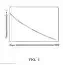 Fig. 07 - Solar cell having doped buffer layer and method of fabricating the solar cell
