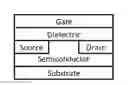 Fig. 01 - N-TYPE ORGANIC SEMICONDUCTOR FORMULATIONS AND DEVICES