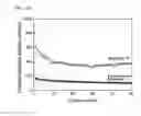 Fig. 12 - Method for preparing metal oxide nanoparticle/graphene composite using supercritical fluid and metal oxide nanoparticle/graphene composite prepared by the same