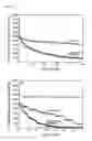 Fig. 14 - Method for preparing metal oxide nanoparticle/graphene composite using supercritical fluid and metal oxide nanoparticle/graphene composite prepared by the same