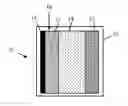 Fig. 01 - Electrolyte compositions for high voltage lithium-ion batteries