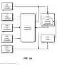Fig. 15 - Power delivery in a multiple-output system