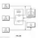 Fig. 17 - Power delivery in a multiple-output system