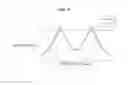 Fig. 10 - Wireless power transmission system, and method of controlling transmission and reception of resonance power