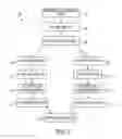 Fig. 03 - Motor core formed from a single steel source and having separately processed rotor and stator laminations