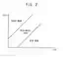Fig. 03 - Buck-boost converters and power management integrated circuits including the same