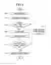 Fig. 07 - HIGH VOLTAGE DIRECT CURRENT TRANSMISSION SYSTEM
