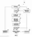 Fig. 06 - Speed control of variable-speed multiple-phase motors