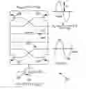 Fig. 01 - Switching current source radio frequency oscillator