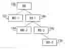 Fig. 01 - Methods and systems for wireless networks relays