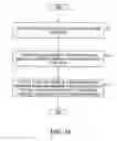 Fig. 16 - Methods and systems for wireless networks relays