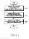 Fig. 13 - Method and apparatus for data transmission