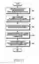 Fig. 14 - Method and apparatus for data transmission