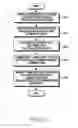 Fig. 15 - Method and apparatus for data transmission