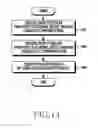 Fig. 16 - Method and apparatus for data transmission