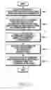 Fig. 18 - Method and apparatus for data transmission