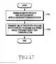 Fig. 19 - Method and apparatus for data transmission