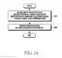 Fig. 20 - Method and apparatus for data transmission