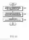 Fig. 22 - Method and apparatus for data transmission