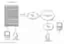 Fig. 01 - Cloud assist for storage systems