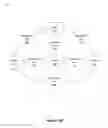 Fig. 18 - REDUNDANT NETWORK FORMATION