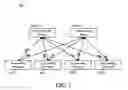Fig. 02 - Systems and methods for routing information in an information handling system using extended L3 lookup tables