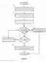 Fig. 09 - Fast adjusting load balancer