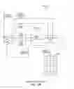 Fig. 20 - Simultaneous queue random early detection dropping and global random early detection dropping system
