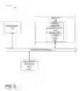 Fig. 03 - Aggregated presence over user federated devices