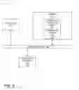 Fig. 04 - Aggregated presence over user federated devices