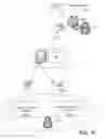 Fig. 11 - Aggregated presence over user federated devices