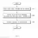 Fig. 04 - INFORMATION SHARING METHOD AND ELECTRONIC DEVICE THEREOF