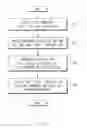 Fig. 07 - INFORMATION SHARING METHOD AND ELECTRONIC DEVICE THEREOF