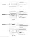 Fig. 02 - Efficient use of resources in message classification