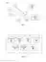 Fig. 02 - Controlling operation of a machine and describing actions performed by the machine through a social networking system
