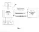Fig. 02 - System and method for remotely managing security and configuration of compute devices