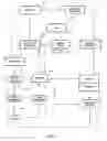 Fig. 04 - Methods and software for web document specific messaging
