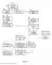 Fig. 08 - Methods and software for web document specific messaging