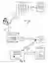 Fig. 10 - Internet streaming and dynamic display of web cam videos