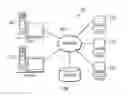 Fig. 01 - Converged call flow and web service application integration using a processing engine