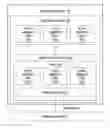 Fig. 01 - METHOD AND SYSTEM FOR MANAGING APPLICATION DATA IN A COMMUNICATION DEVICE